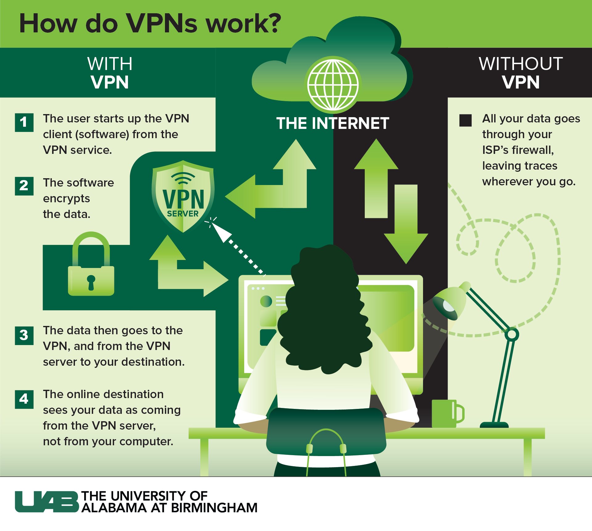 什么是 VPN？